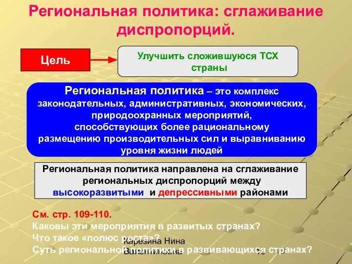 Карезина Нина Валентиновна Региональная политика: сглаживание диспропорций. Цель Улучшить сложившуюся ТСХ