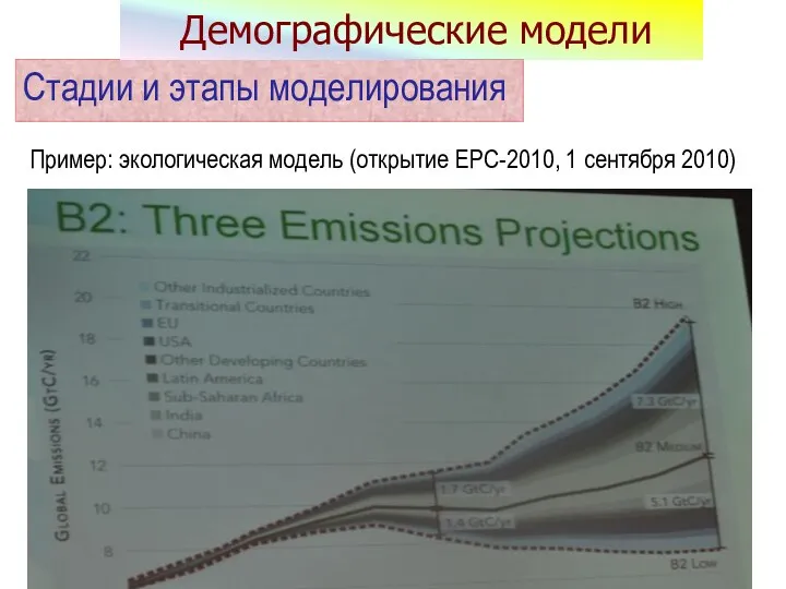 Пример: экологическая модель (открытие EPC-2010, 1 сентября 2010) Стадии и этапы моделирования Демографические модели