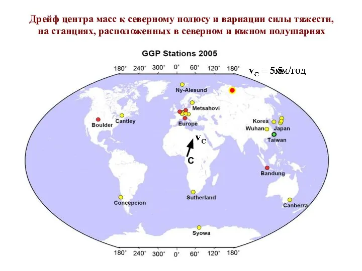 Дрейф центра масс к северному полюсу и вариации силы тяжести, на