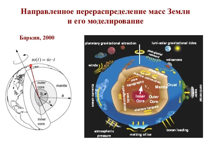 Направленное перераспределение масс Земли и его моделирование Баркин, 2000