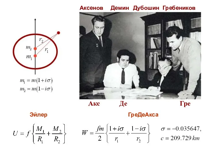 Акс Де Гре Аксенов Демин Гребеников Дубошин Эйлер ГреДеАкса