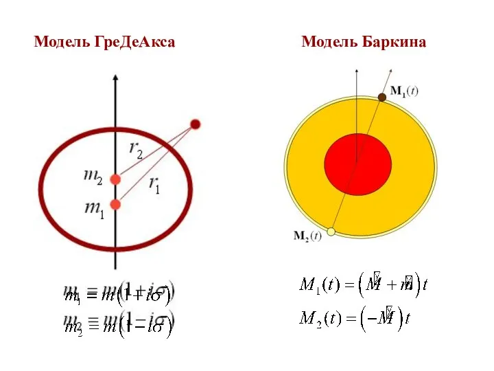 Модель ГреДеАкса Модель Баркина