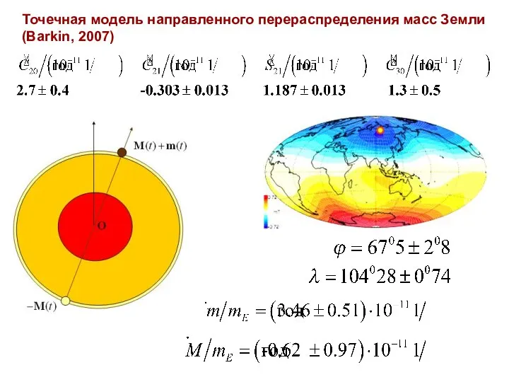 Точечная модель направленного перераспределения масс Земли (Barkin, 2007)