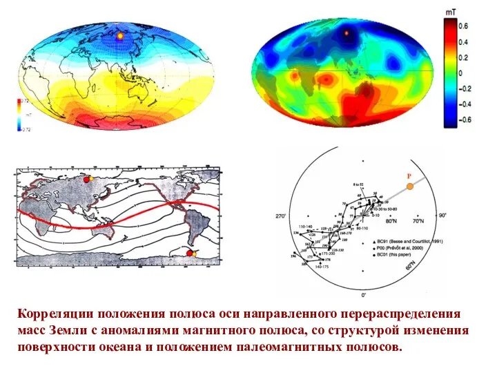 Корреляции положения полюса оси направленного перераспределения масс Земли с аномалиями магнитного