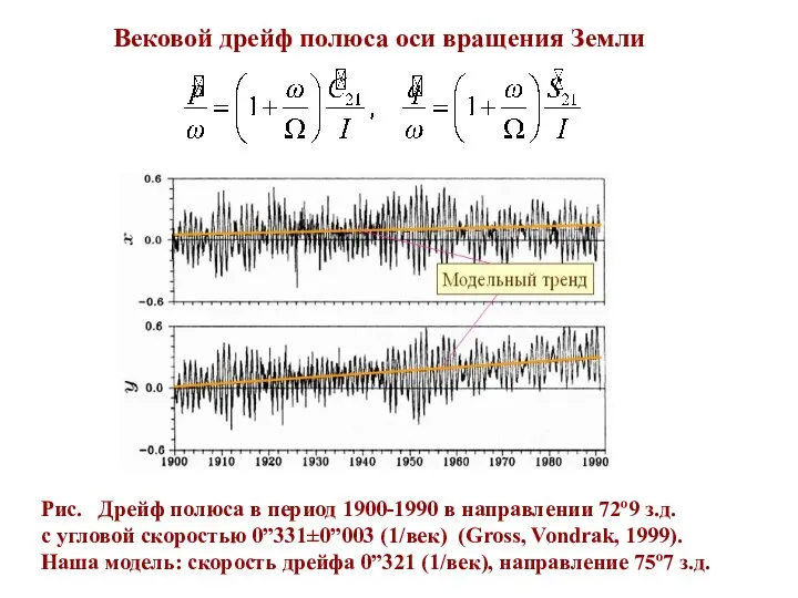 Рис. Дрейф полюса в период 1900-1990 в направлении 72º9 з.д. с