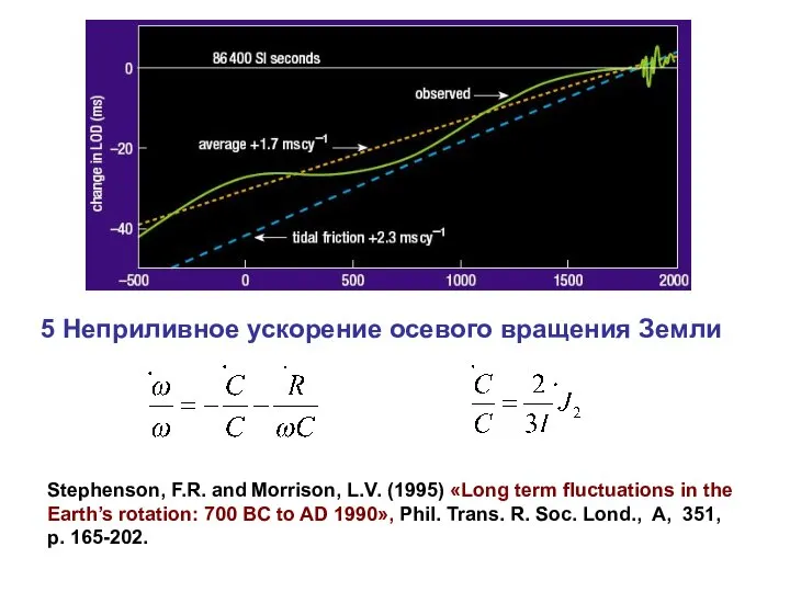 5 Неприливное ускорение осевого вращения Земли Stephenson, F.R. and Morrison, L.V.