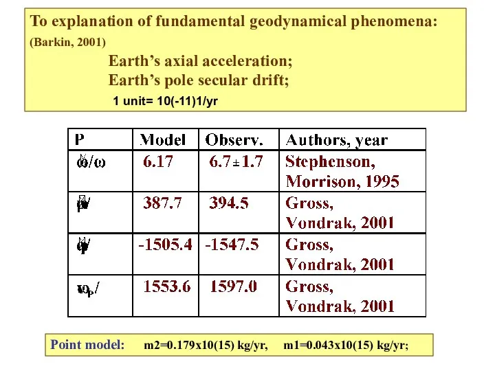 To explanation of fundamental geodynamical phenomena: (Barkin, 2001) Earth’s axial acceleration;