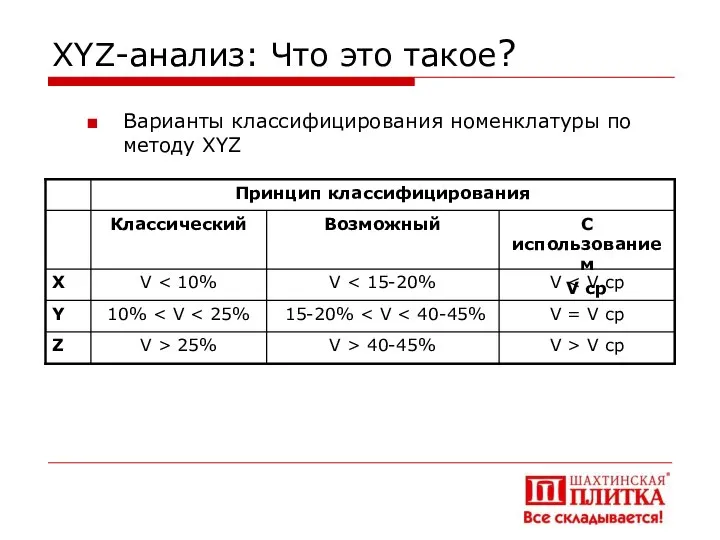 XYZ-анализ: Что это такое? Варианты классифицирования номенклатуры по методу XYZ