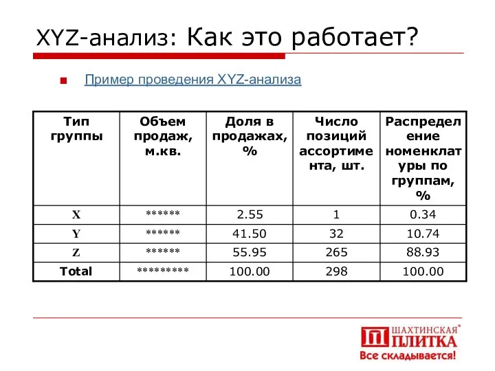 XYZ-анализ: Как это работает? Пример проведения XYZ-анализа