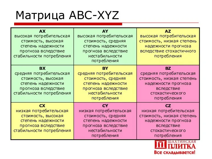 Матрица АВС-XYZ