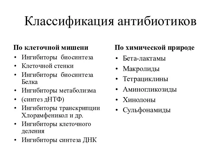 Классификация антибиотиков По клеточной мишени Ингибиторы биосинтеза Клеточной стенки Ингибиторы биосинтеза