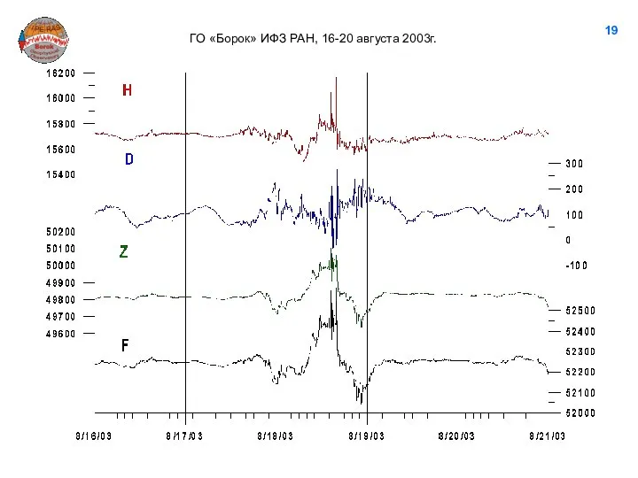19 ГО «Борок» ИФЗ РАН, 16-20 августа 2003г.