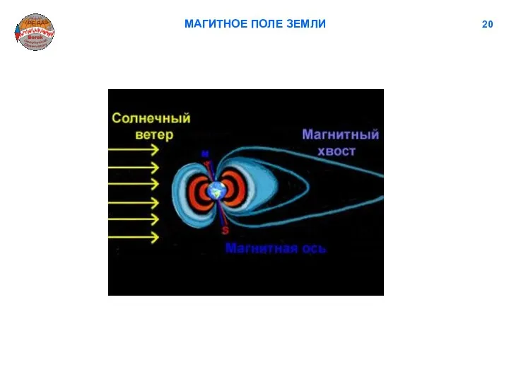 МАГИТНОЕ ПОЛЕ ЗЕМЛИ 20