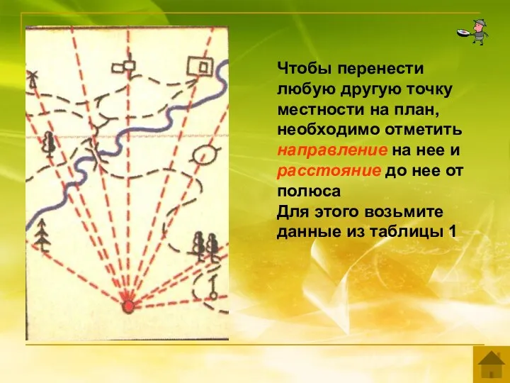 Чтобы перенести любую другую точку местности на план, необходимо отметить направление