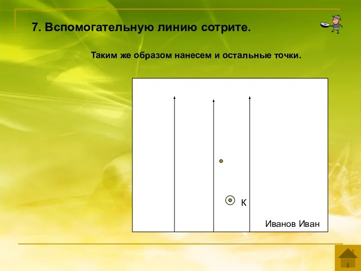 7. Вспомогательную линию сотрите. Иванов Иван К Таким же образом нанесем и остальные точки.
