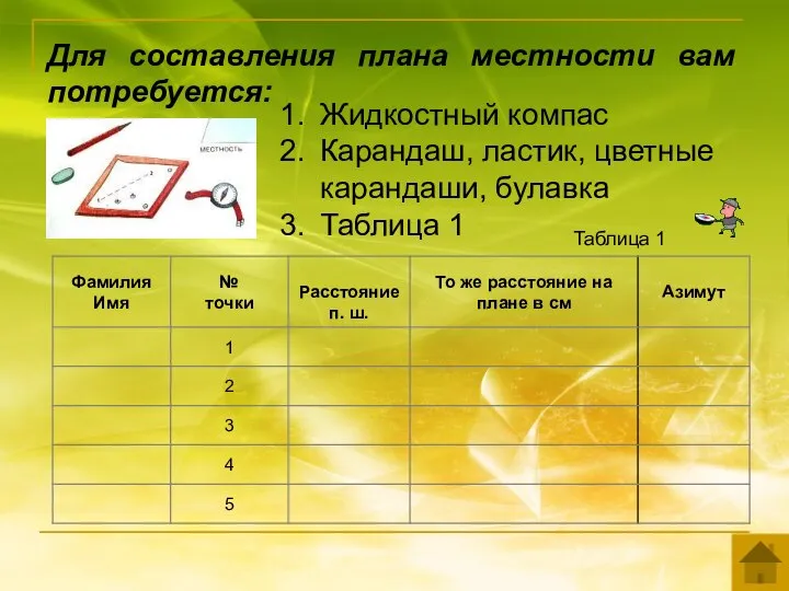 Жидкостный компас Карандаш, ластик, цветные карандаши, булавка Таблица 1 Таблица 1