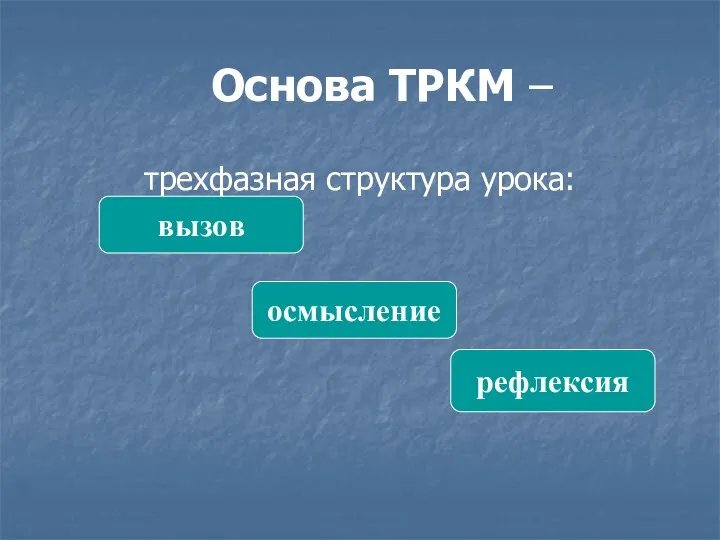 Основа ТРКМ – трехфазная структура урока: вызов осмысление рефлексия