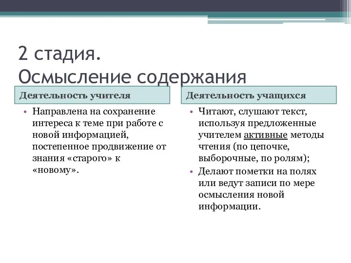 2 стадия. Осмысление содержания Деятельность учителя Деятельность учащихся Направлена на сохранение