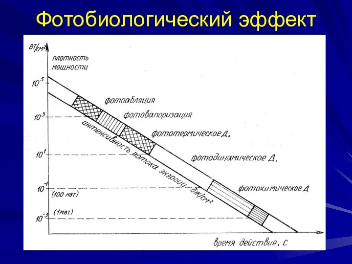 Фотобиологический эффект