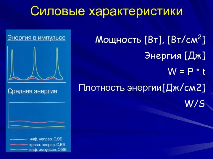 Силовые характеристики Мощность [Вт], [Вт/см2] Энергия [Дж] W = P * t Плотность энергии[Дж/см2] W/S