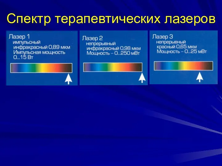 Спектр терапевтических лазеров