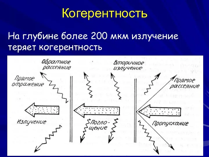 Когерентность На глубине более 200 мкм излучение теряет когерентность