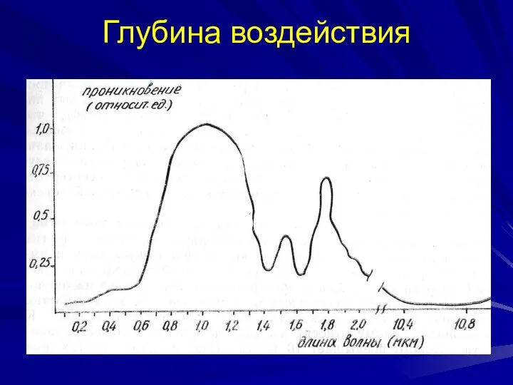 Глубина воздействия