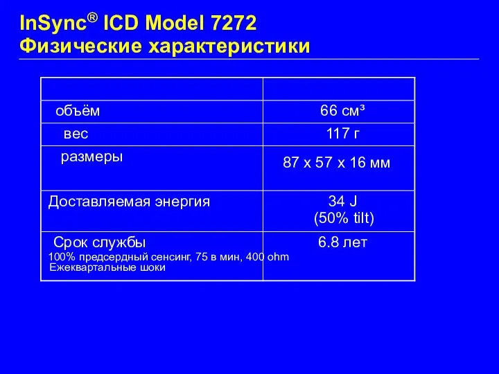 InSync® ICD Model 7272 Физические характеристики объём 66 см³ вес 117