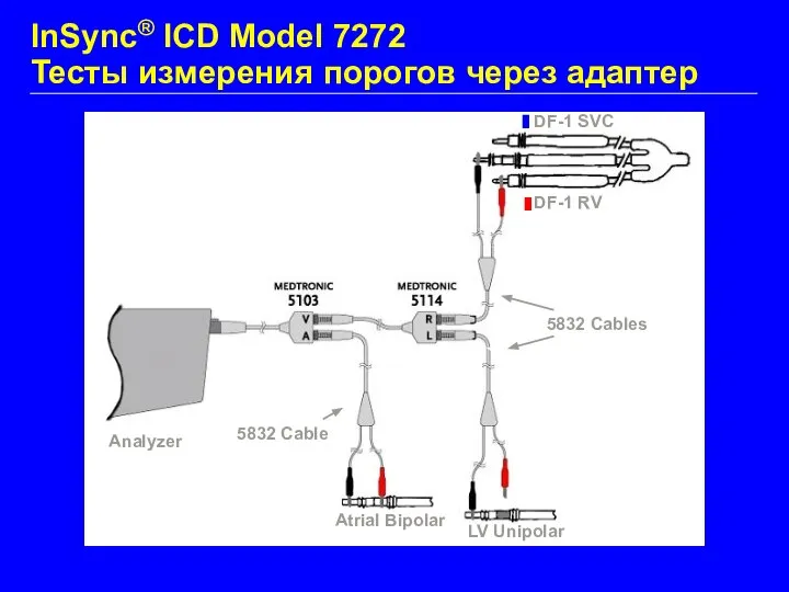 Defib Lead 5832 Cables 5832 Cables Analyzer Atrial Bipolar LV Unipolar