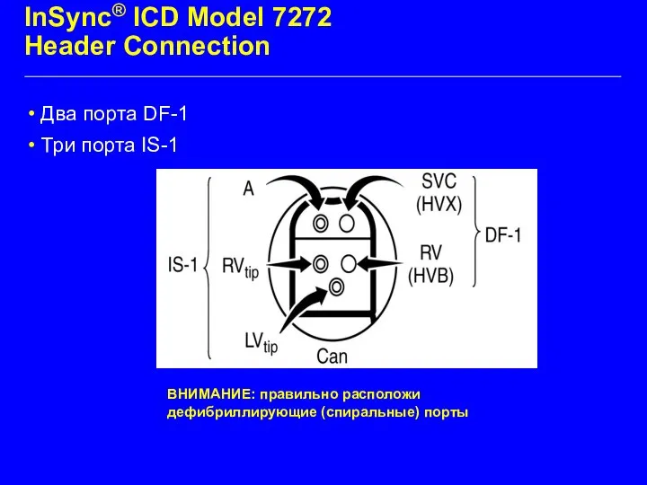 InSync® ICD Model 7272 Header Connection Два порта DF-1 Три порта