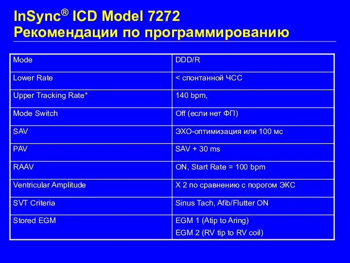 InSync® ICD Model 7272 Рекомендации по программированию