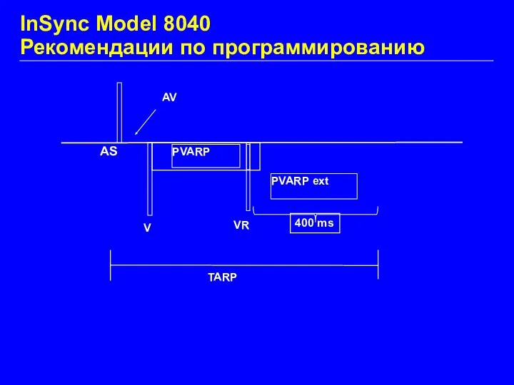 InSync Model 8040 Рекомендации по программированию