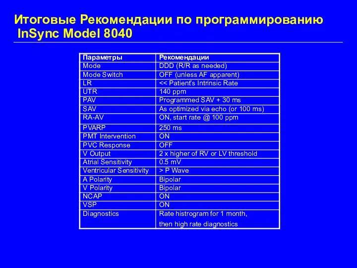 Итоговые Рекомендации по программированию InSync Model 8040