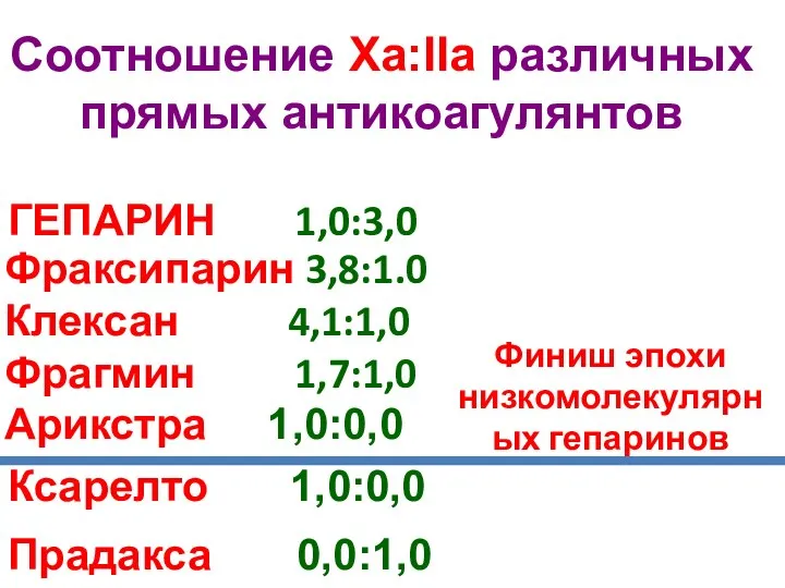 ГЕПАРИН 1,0:3,0 Соотношение Ха:IIа различных прямых антикоагулянтов Фраксипарин 3,8:1.0 Клексан 4,1:1,0