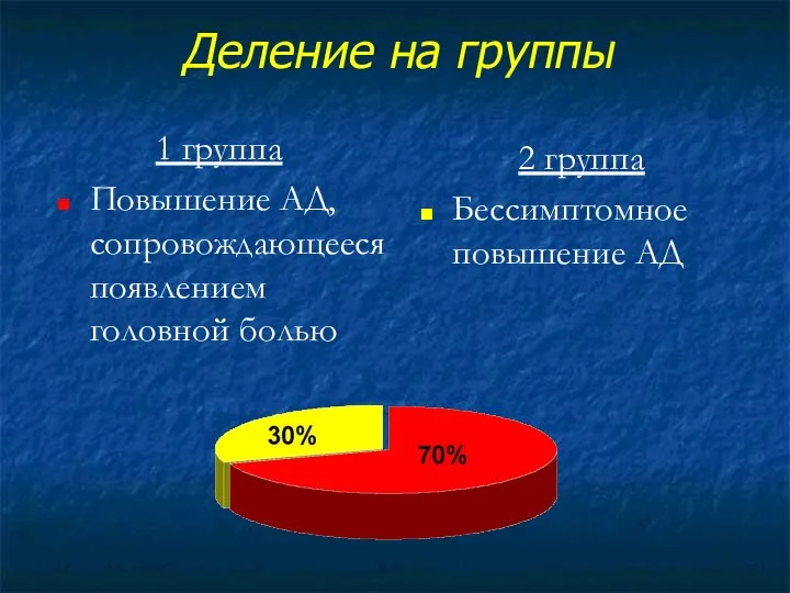 Деление на группы 1 группа Повышение АД, сопровождающееся появлением головной болью 2 группа Бессимптомное повышение АД