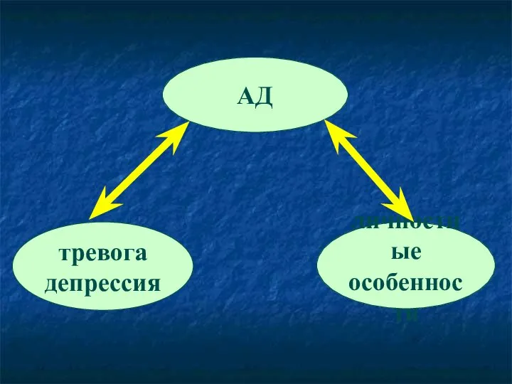 тревога депрессия личностные особенности АД