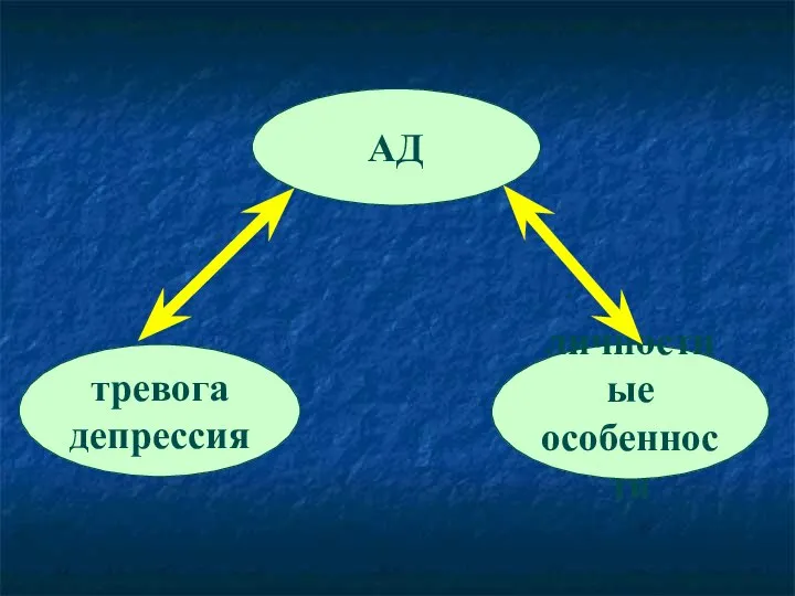 тревога депрессия личностные особенности АД