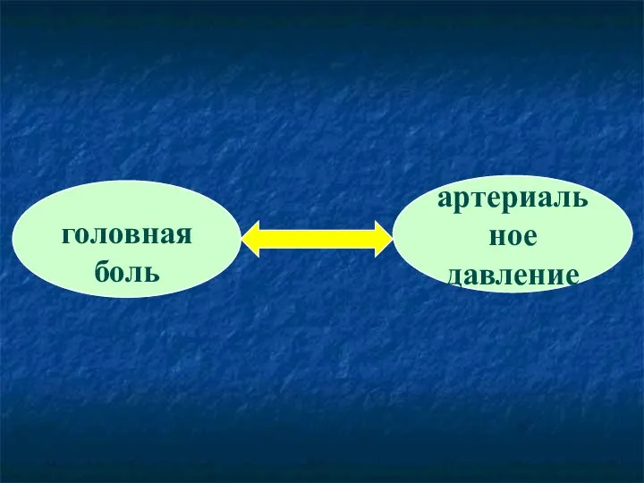 артериальное давление головная боль