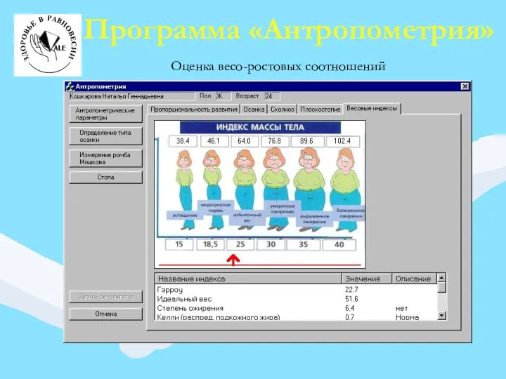 Программа «Антропометрия» Оценка весо-ростовых соотношений