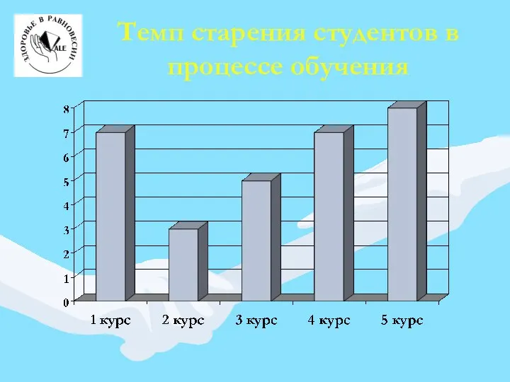 Темп старения студентов в процессе обучения