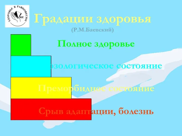 Градации здоровья (Р.М.Баевский)