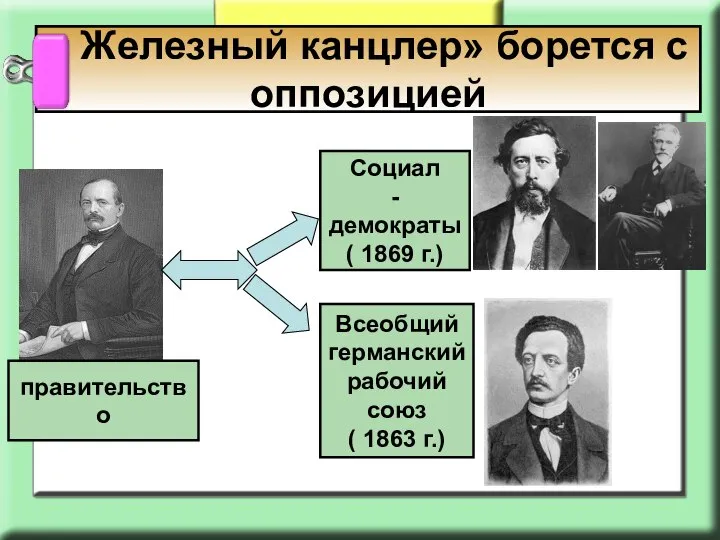 « Железный канцлер» борется с оппозицией Социал -демократы ( 1869 г.)