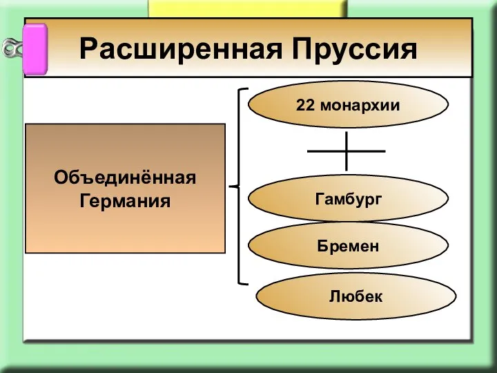 Расширенная Пруссия Объединённая Германия 22 монархии Гамбург Бремен Любек