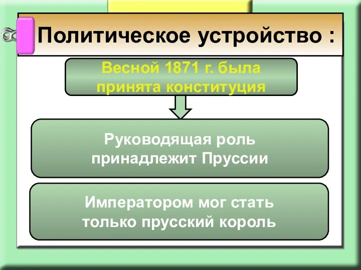 Политическое устройство : Весной 1871 г. была принята конституция Руководящая роль