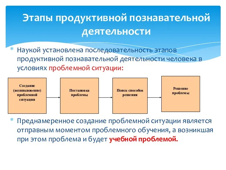 Этапы продуктивной познавательной деятельности Наукой установлена последовательность этапов продуктивной познавательной деятельности