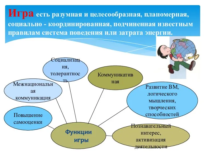 Игра есть разумная и целесообразная, планомерная, социально - координированная, подчиненная известным