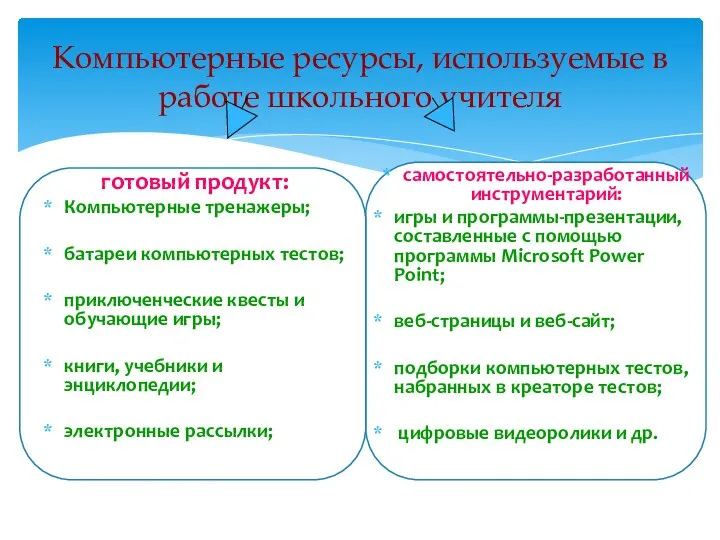 Компьютерные ресурсы, используемые в работе школьного учителя готовый продукт: Компьютерные тренажеры;