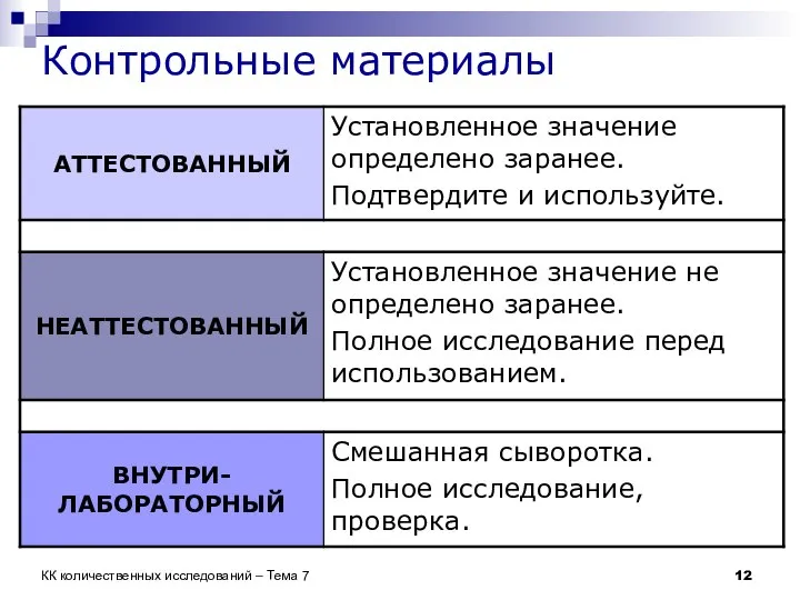 Контрольные материалы КК количественных исследований – Тема 7