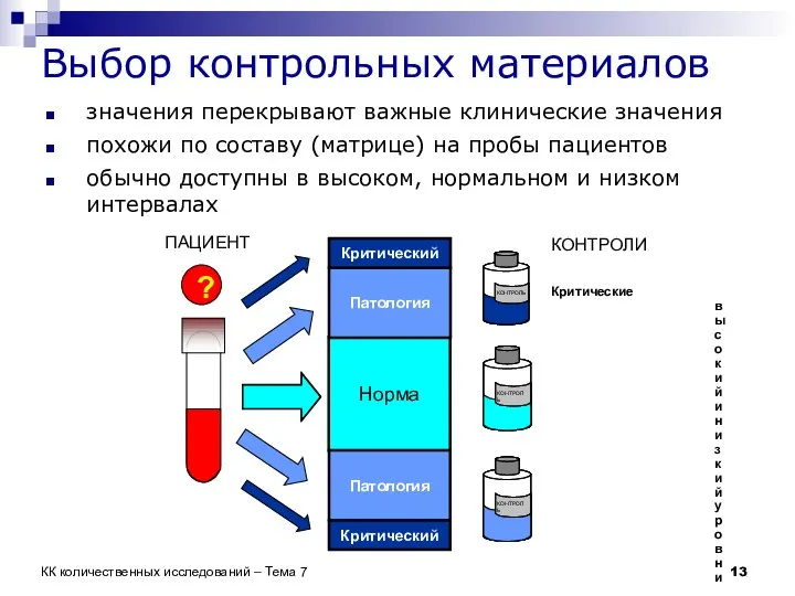 Выбор контрольных материалов значения перекрывают важные клинические значения похожи по составу