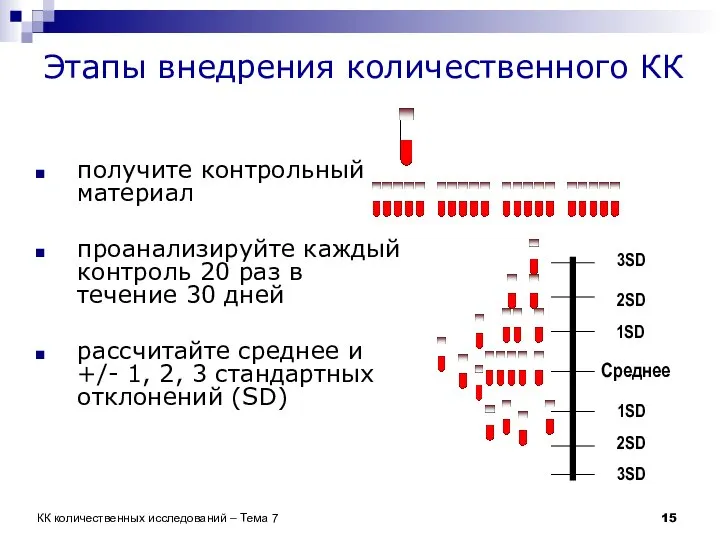 Этапы внедрения количественного КК получите контрольный материал проанализируйте каждый контроль 20